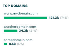 Plays per hostname