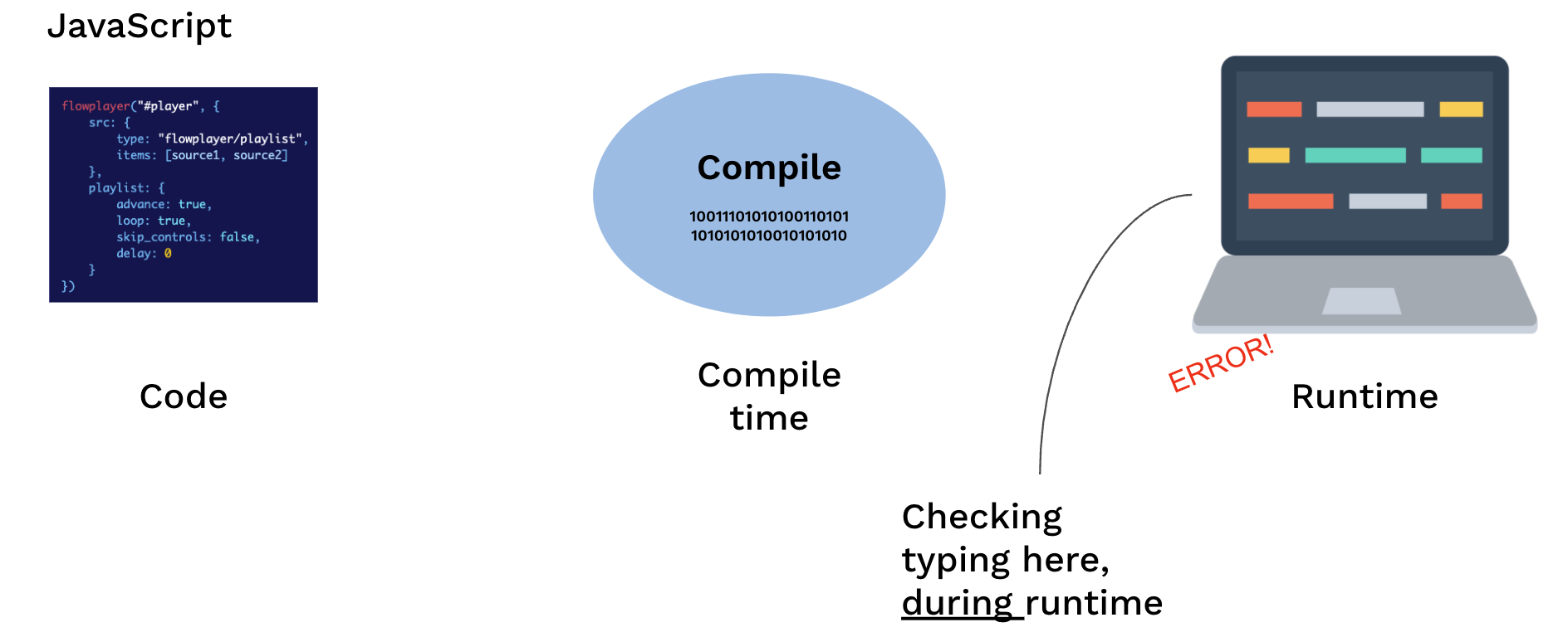 Typescript%20vs%20Javascript%201