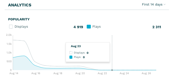 Displays and plays of a video during first two weeks